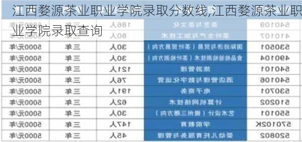 江西婺源茶业职业学院录取分数线,江西婺源茶业职业学院录取查询