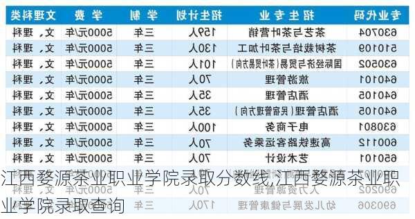 江西婺源茶业职业学院录取分数线,江西婺源茶业职业学院录取查询